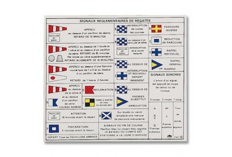 Regatta Signal Code