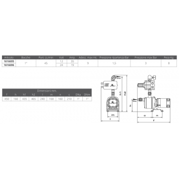 AUTOCLAVE ECOINOX 1 CE 12V