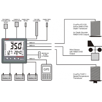 CruzPro MaxVu110, Multi-Reader with SW