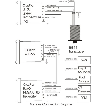 CruzPro RP30 NMEA repeater