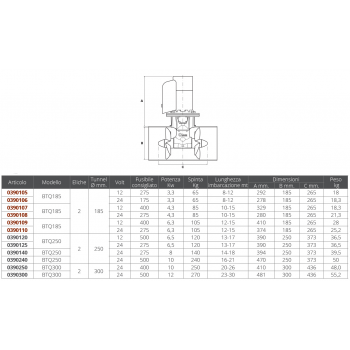 PROPELLER BTQ 185-85kg 12V